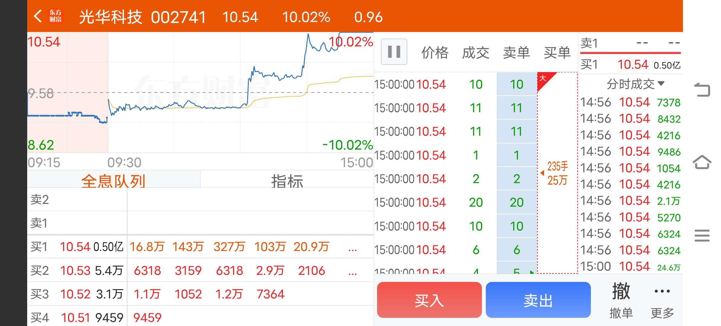 光华科技股票行情深度解析