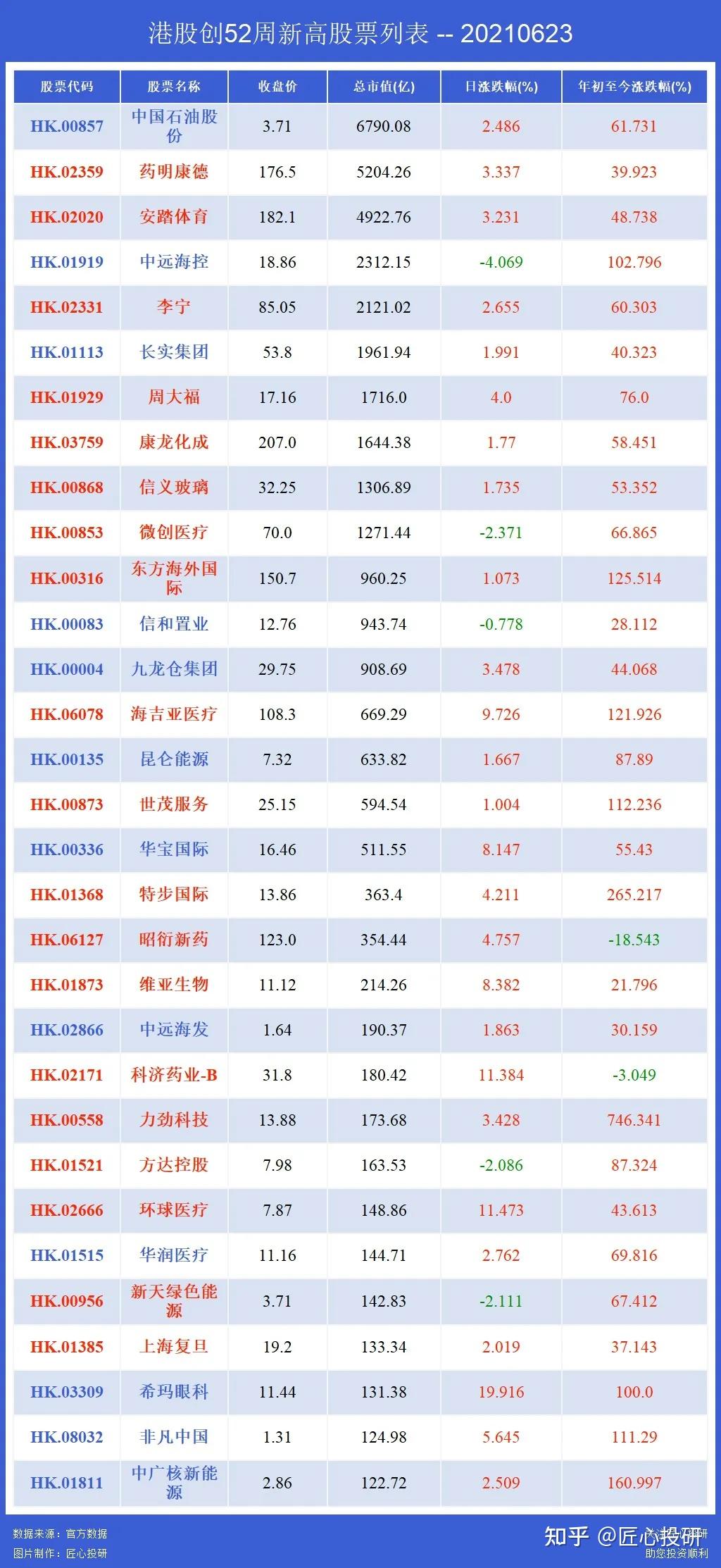 港股最高的股票，探寻市场之巅的传奇