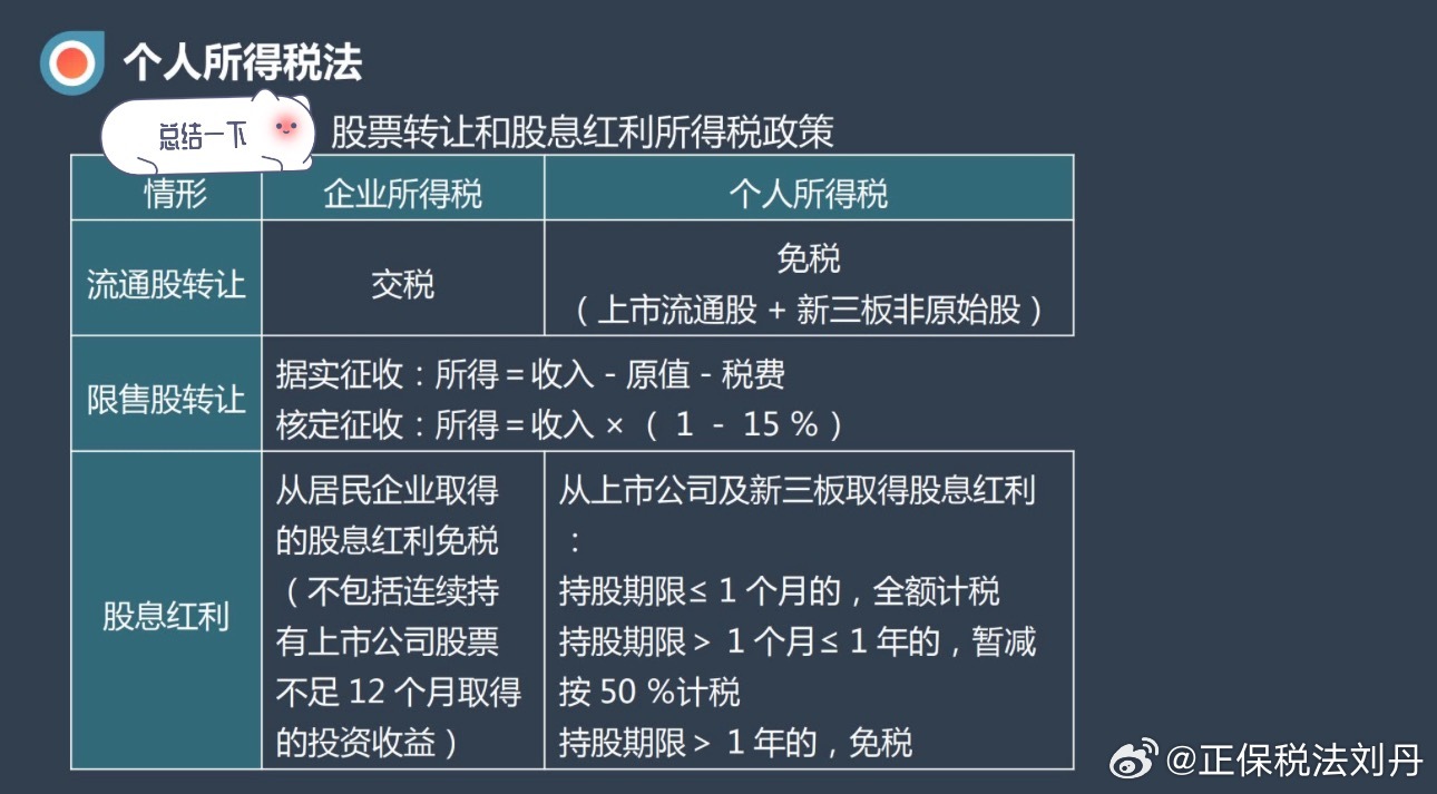股票个税，影响与挑战