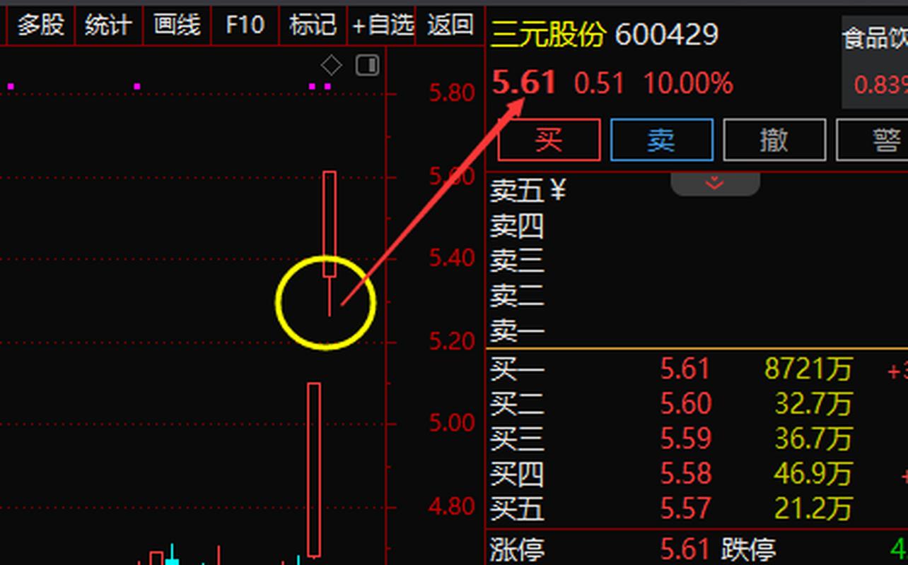 解析600429三元股票行情