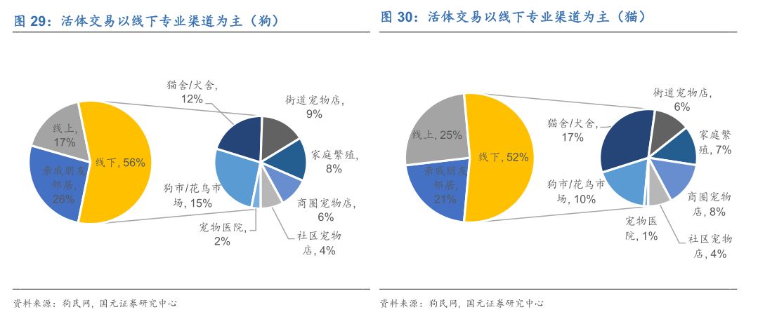 大消费类股票，投资的新蓝海