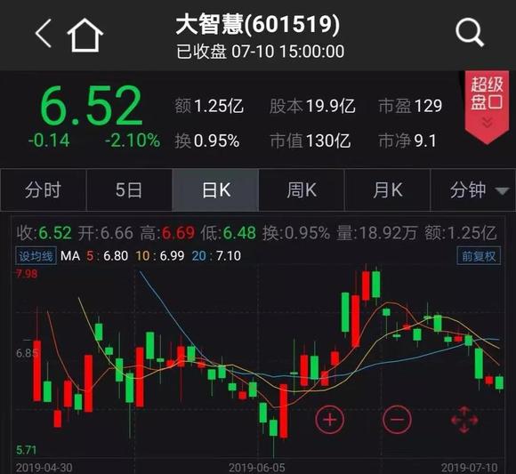 探索现代投资领域，炒股软件下载直播间的重要性与功能
