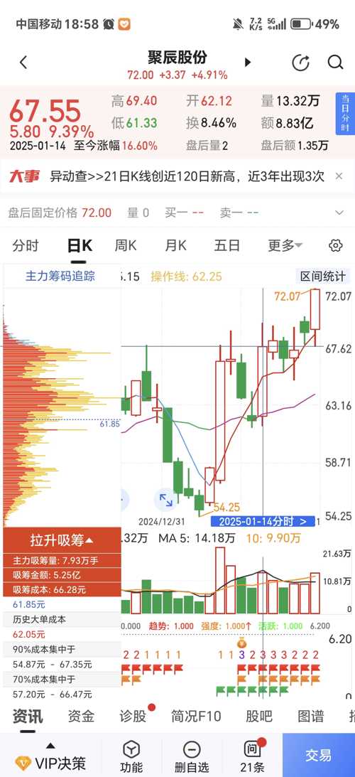 股票风云，聚焦股票600063