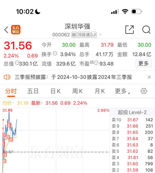 深圳华强股票吧，投资热点与股市动态解析