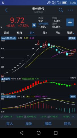 手机炒股软件预警公式，智能化投资的新时代利器