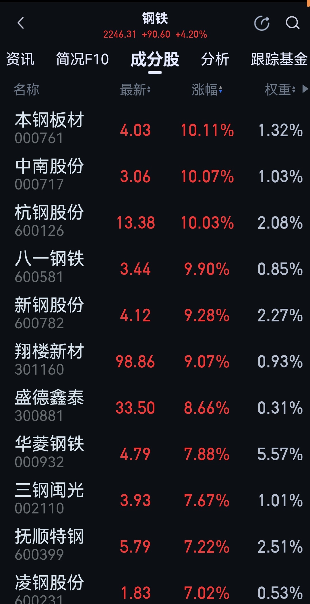 钢材股票，投资选择与行业洞察
