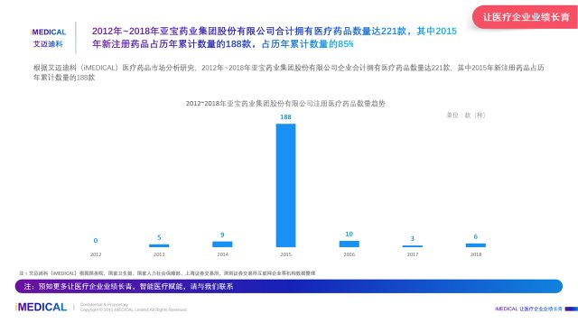 亚宝药业股票股吧，投资分析与展望
