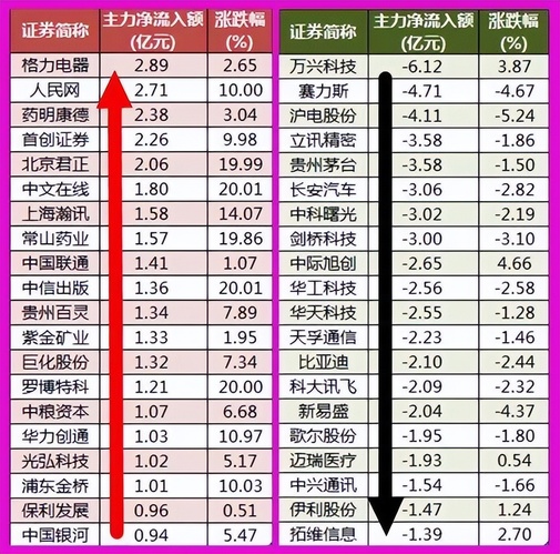 揭秘股票600265的投资魅力与挑战