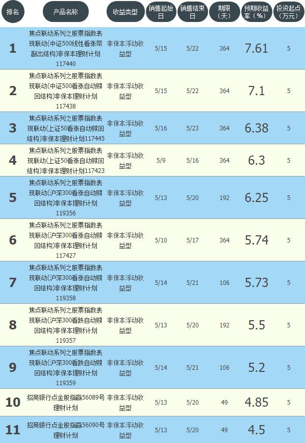 鲁信创投，股票投资的新焦点
