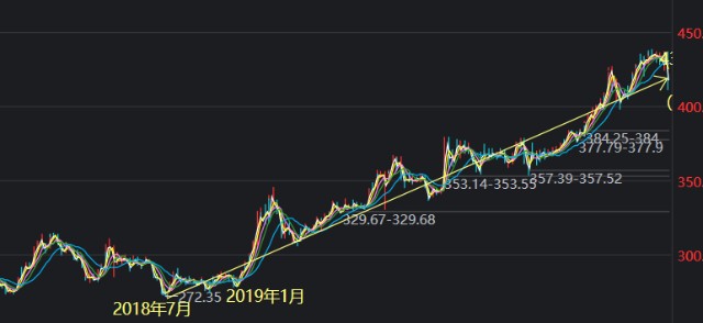 探索600919股票，市场走势与前景展望