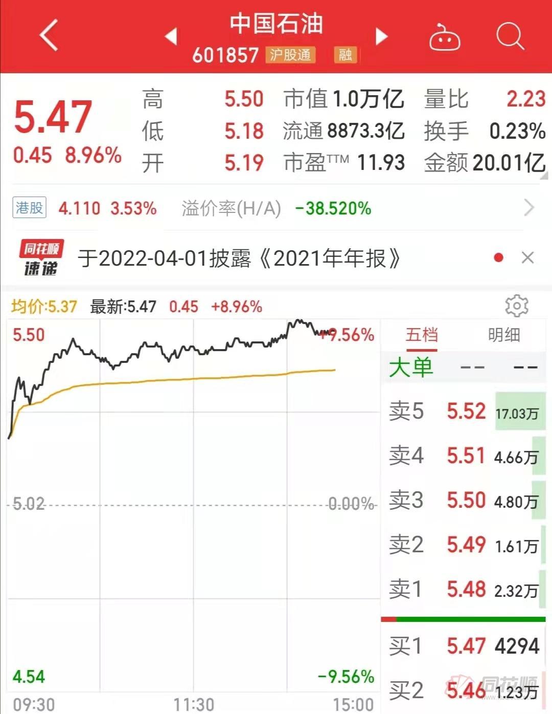 中国石化股票历史行情概览