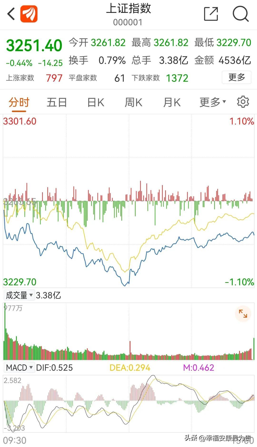 模拟真实炒股手机软件，引领投资新时代的智能工具