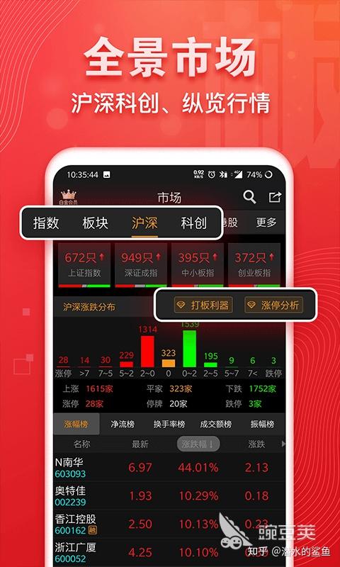 探索热门股票软件，手机炒股票的热门选择