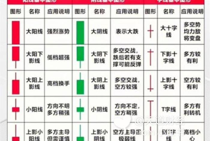 三、学习股票基础知识