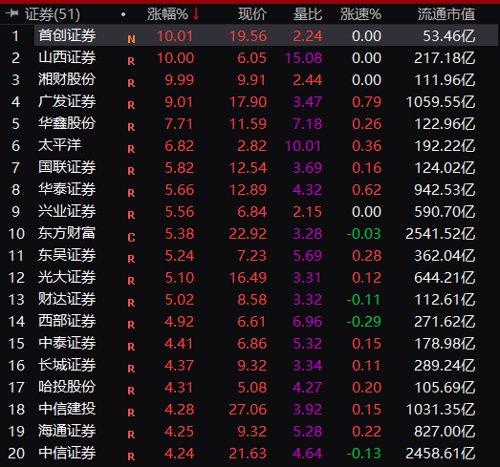 牛市买什么股票，策略与选择