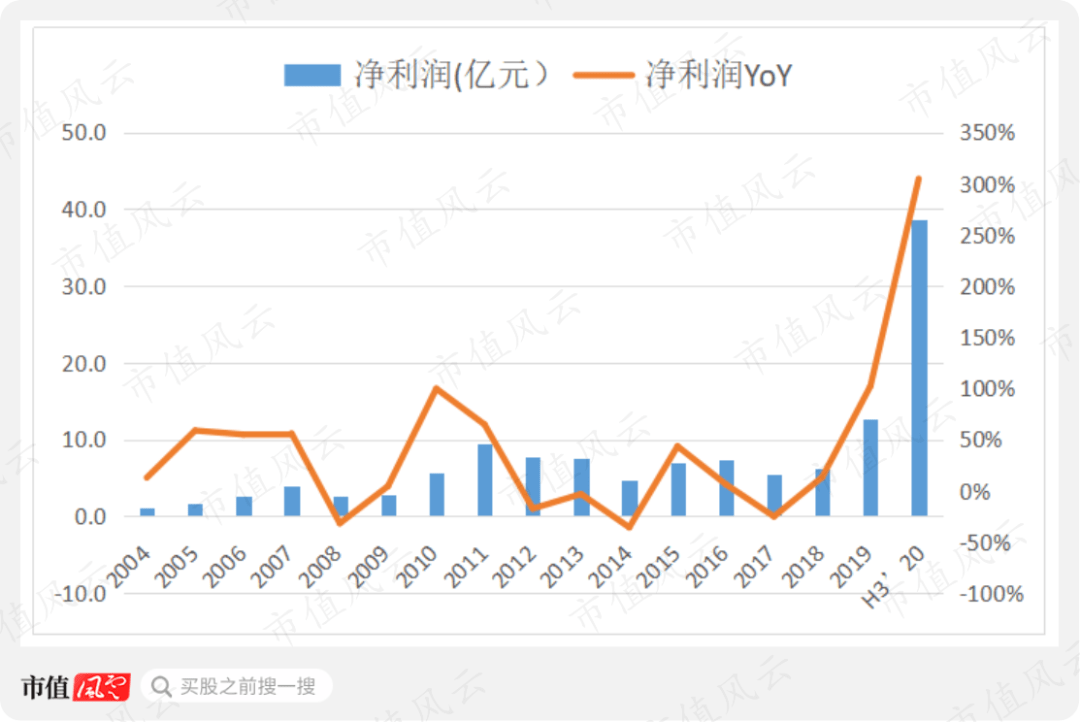 澳洋科技股票行情深度解析