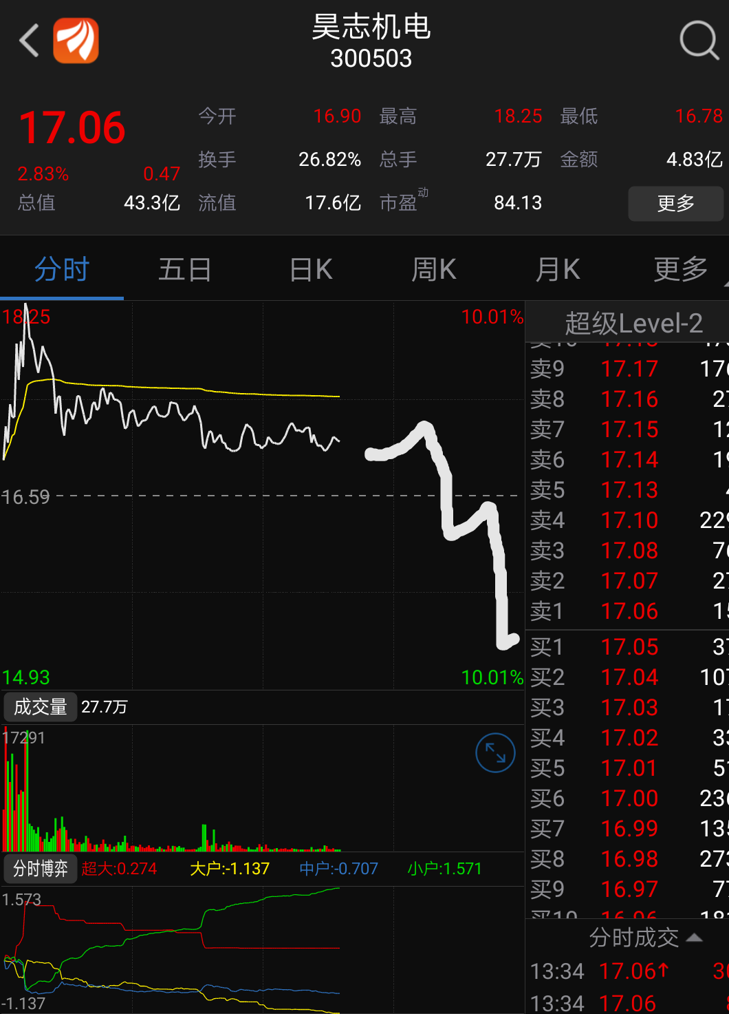 昊志机电股票行情深度解析