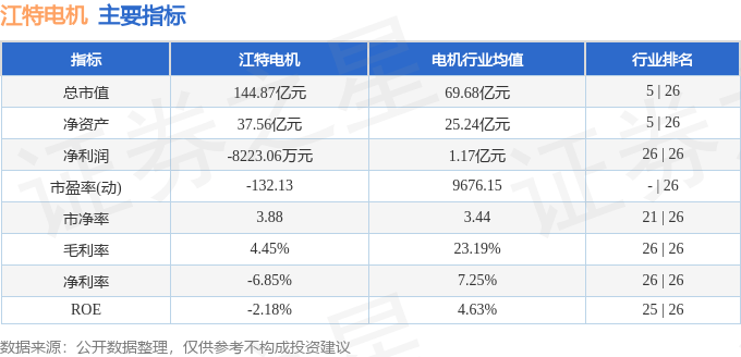 江特电机股票明日走势预测分析