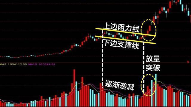 股票涨停了还能买吗？解读涨停板背后的投资机会与风险