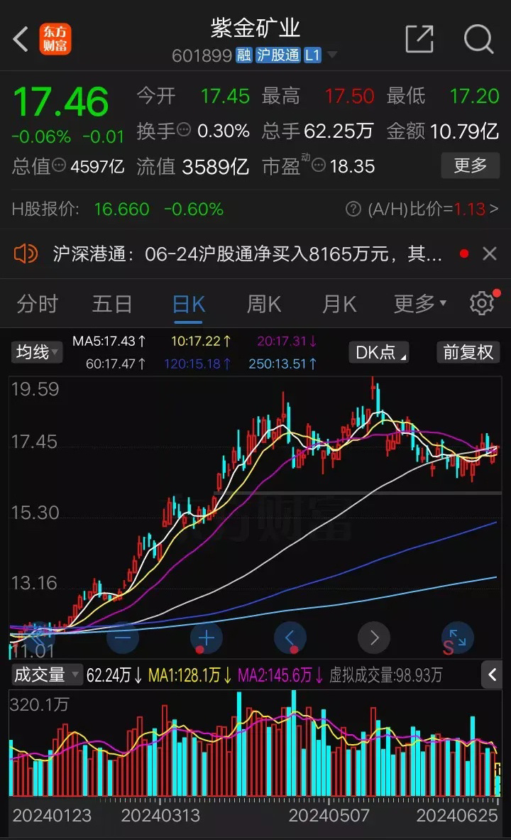 紫金股票，投资的新机遇与挑战