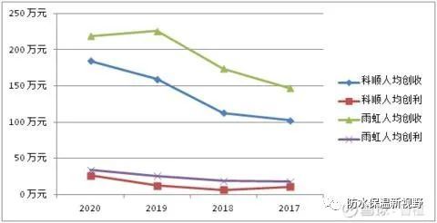 东方通股票价格的深度解析
