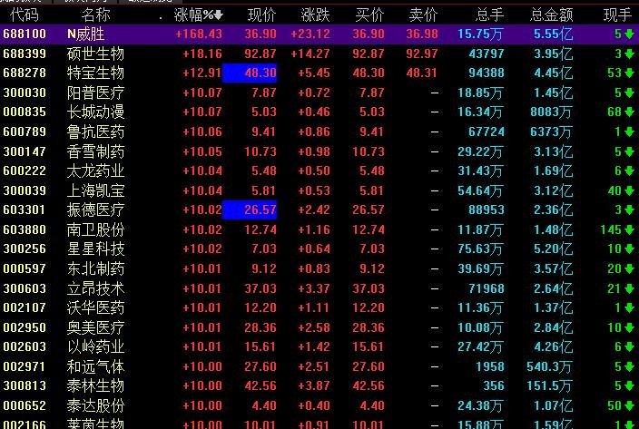 关于什么手机可装炒股软件的探讨