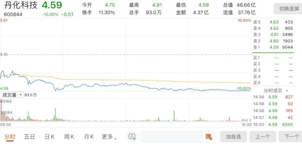 丹化科技股票最新消息，行业趋势与公司动态分析
