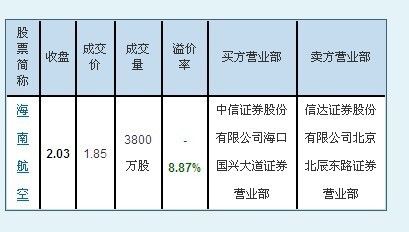 溢价发行股票的会计分录解析