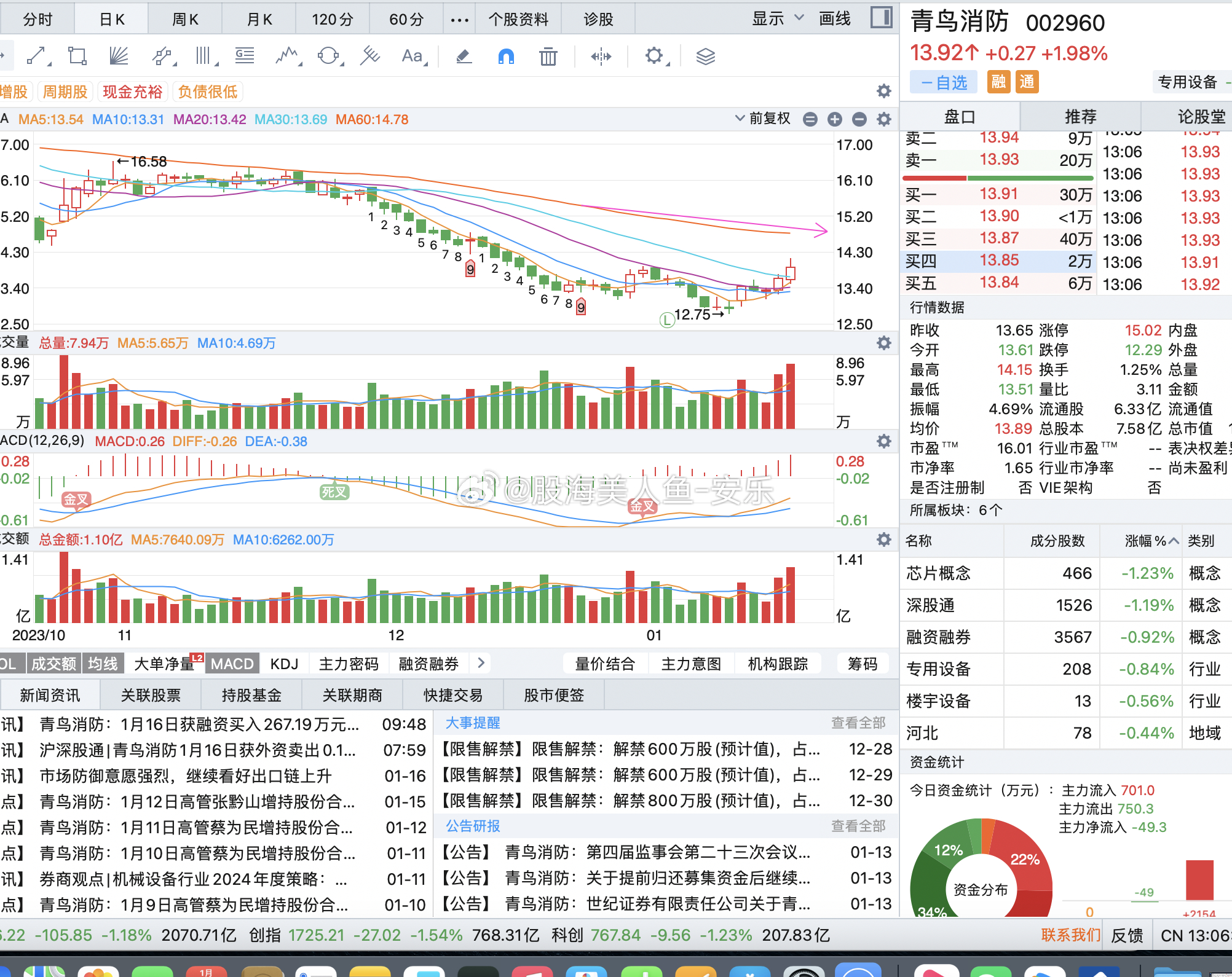 消防类股票，投资的新热点与挑战