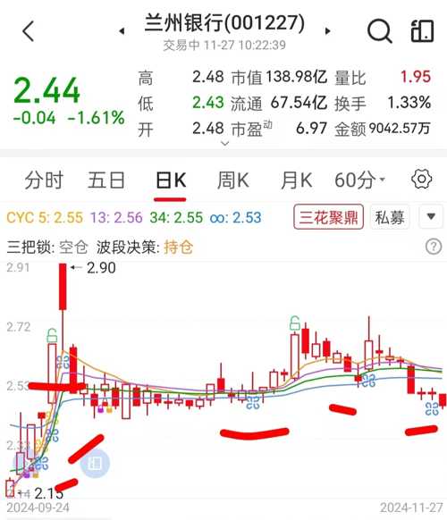 兰州银行股票，投资前景深度解析