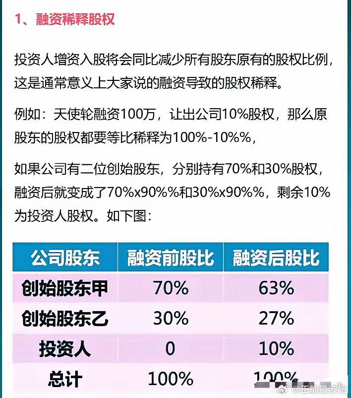 股票融资比例是多少，深度解析与探讨