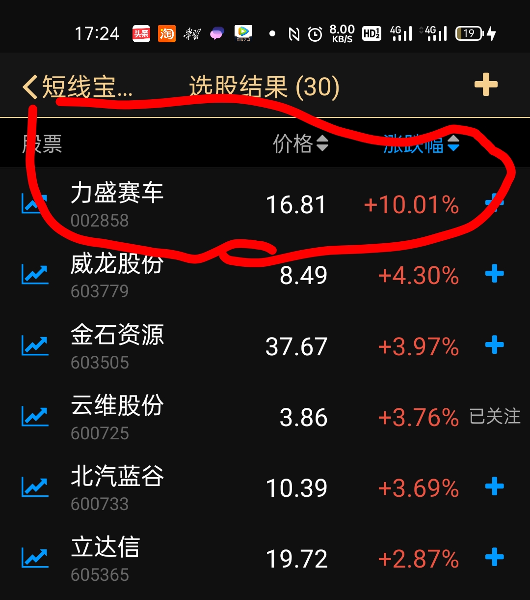 力盛赛车股票论坛，探索赛车产业的金融脉搏