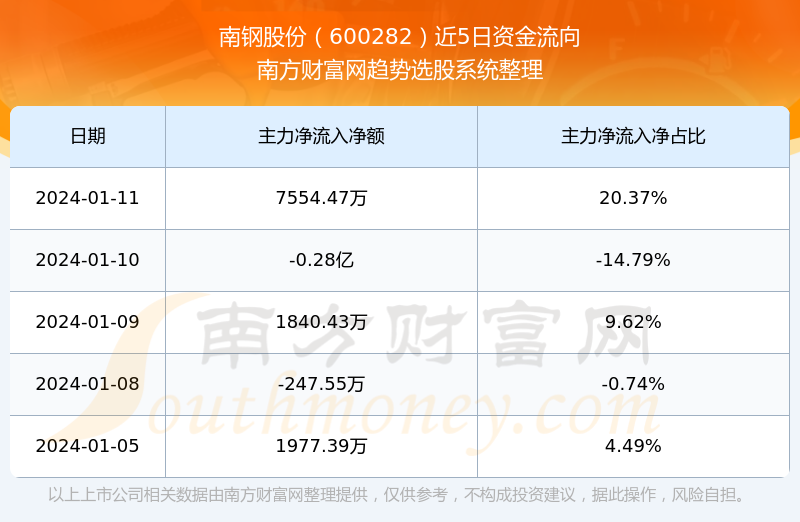 解析600282股票行情，投资趋势与市场动态