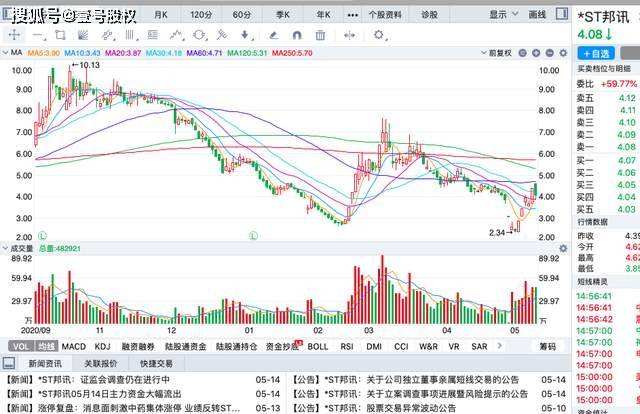 近期涨幅最大的股票，市场热点与投资机遇