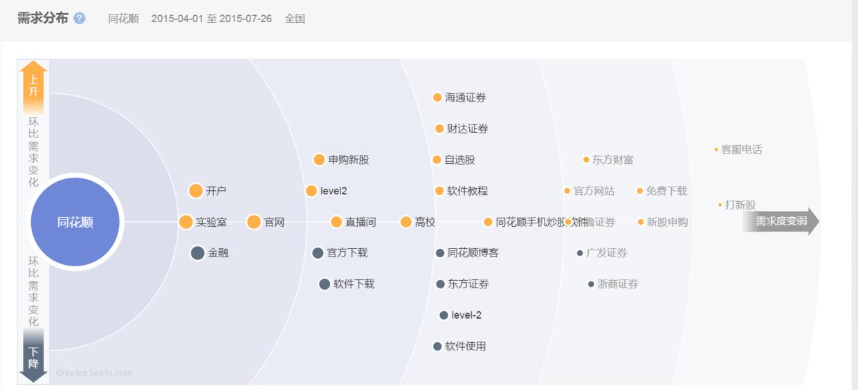 看盘利器，手机炒股软件哪家强？深度解析与比较