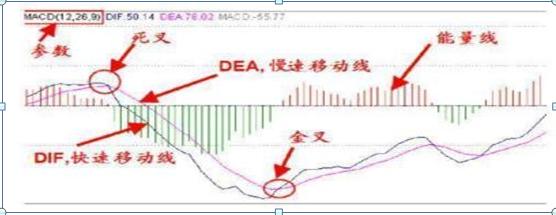 手机炒股软件中的技术指标含义解析