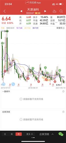 惠发股份股票价格的深度解析