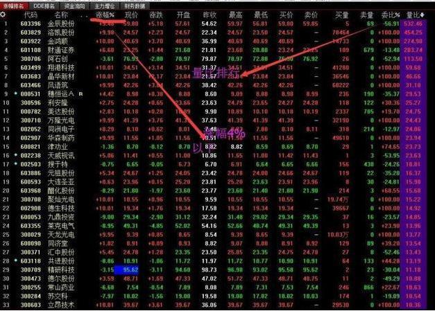 股票量比的重要性及其查看途径