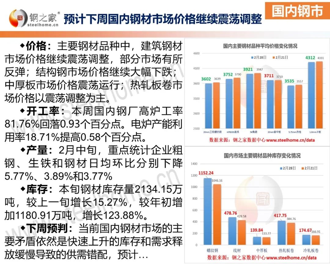 最新股票行情下的钢材价格分析与展望