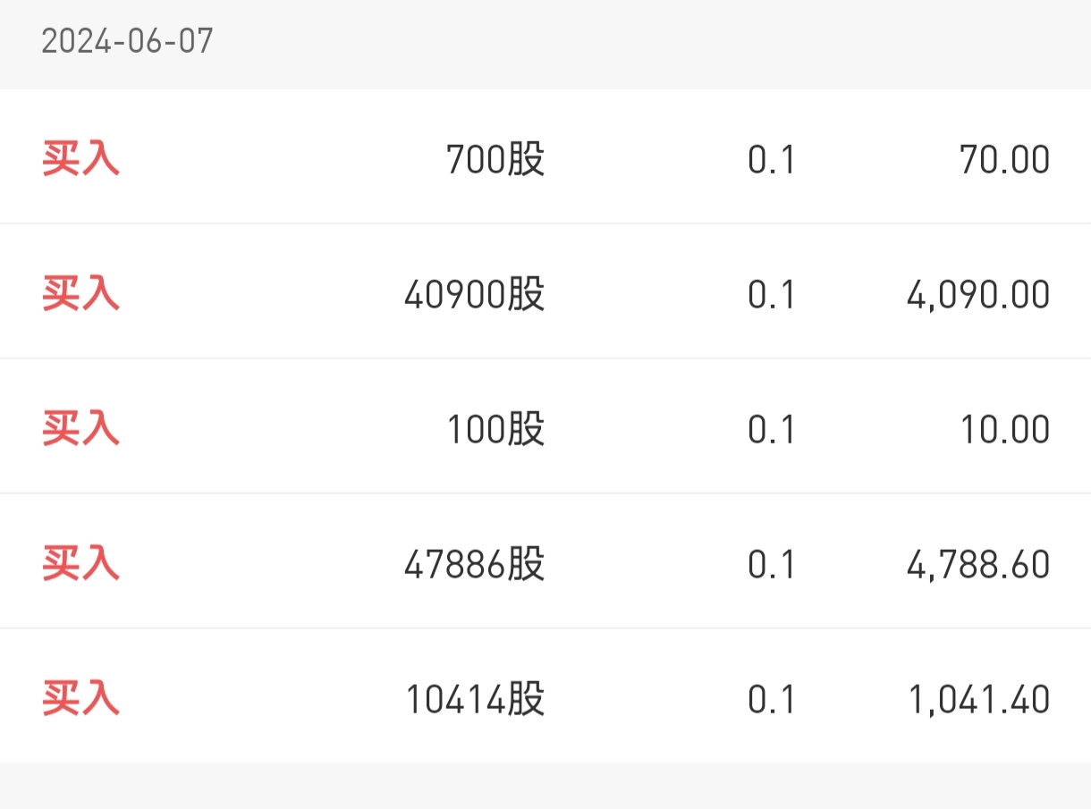 特斯拉股票的价格动态，一股究竟多少钱？