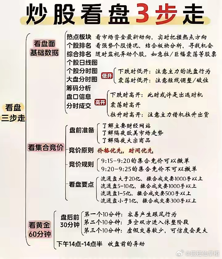 股票图解读，图文结合，轻松掌握股票走势分析