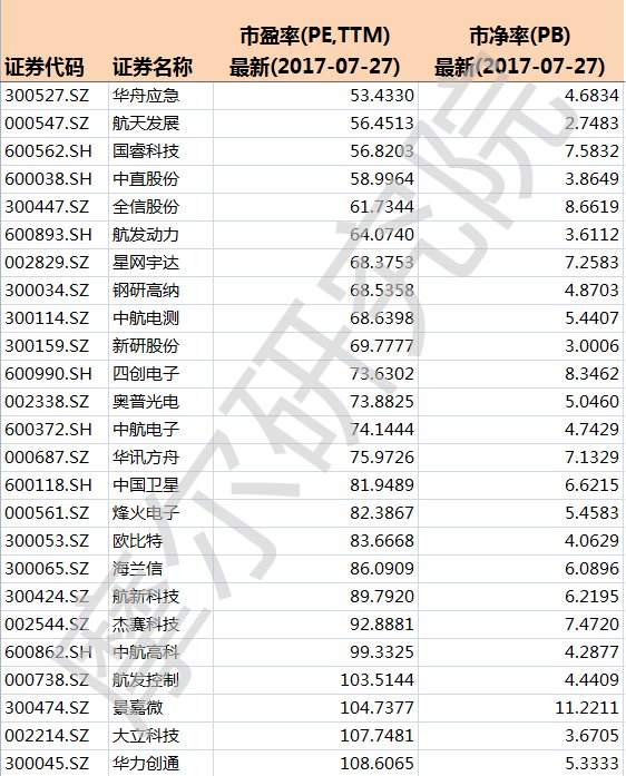 军工股票为何不涨，深度解析与探讨