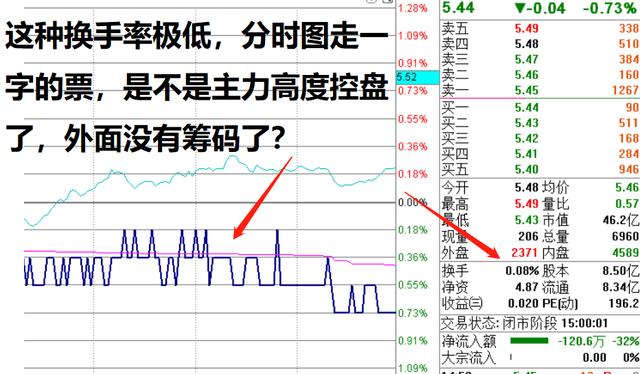 高换手率股票不涨的情况分析