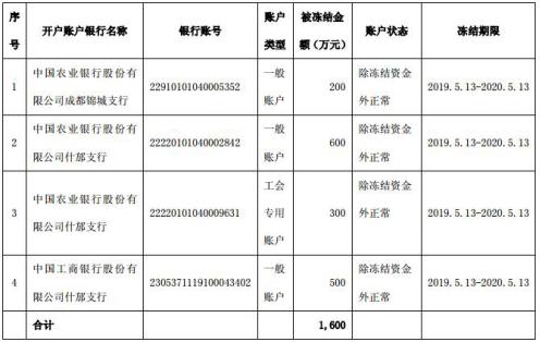 宏达股份股票的投资价值分析
