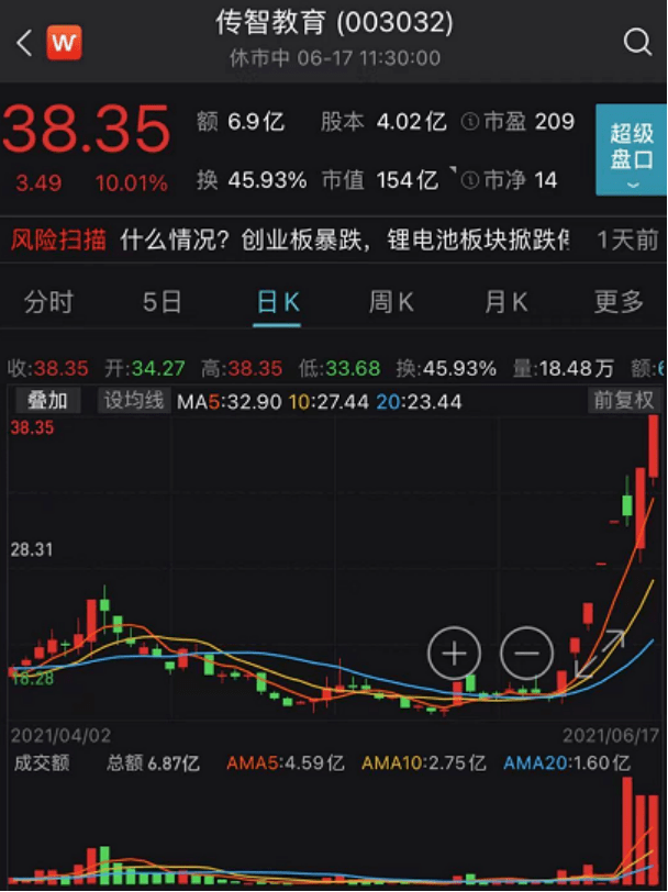 如何在手机炒股软件上设定BS点—一种高效的股票交易策略
