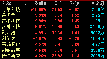 氮化镓新材料概念股票，未来科技产业的明星股