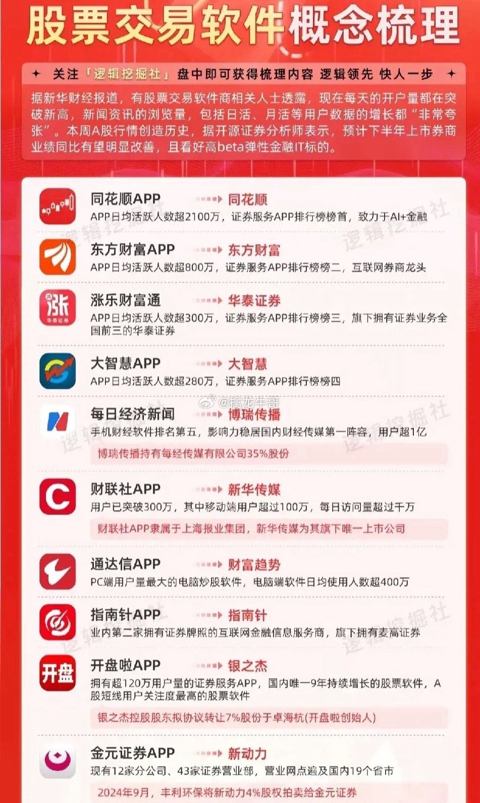 炒股软件电脑版排行，深度解析与比较