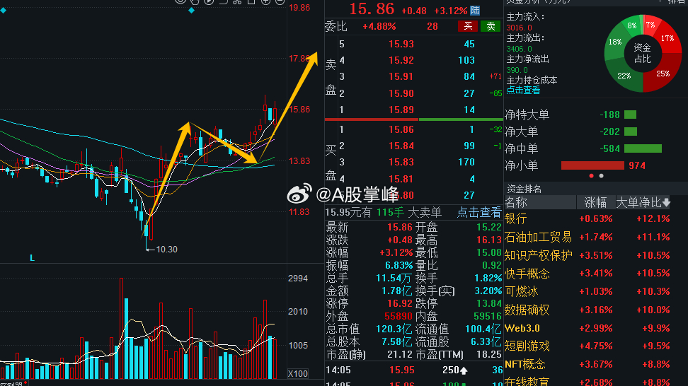 消防类股票，投资的新热点与挑战