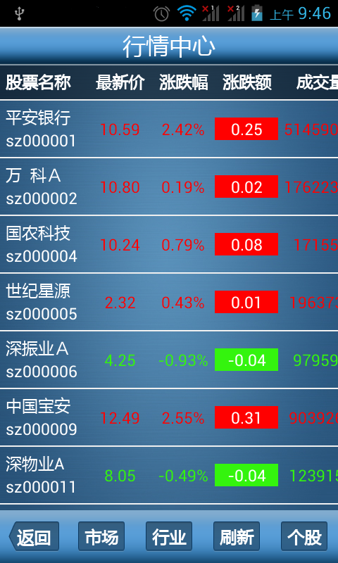 手机买卖点提示炒股软件，引领新时代的股市投资利器