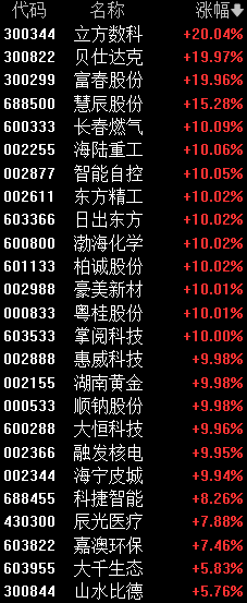 揭秘股票代码背后的故事，探索000003股票的独特魅力